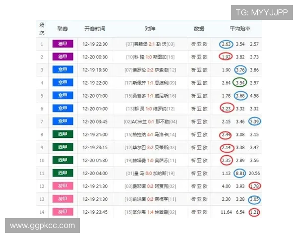 皇马投注网实时赛事数据分析助你精准把握投注机会 皇马投注网实时赛事数据分析助你精准把握投注机会